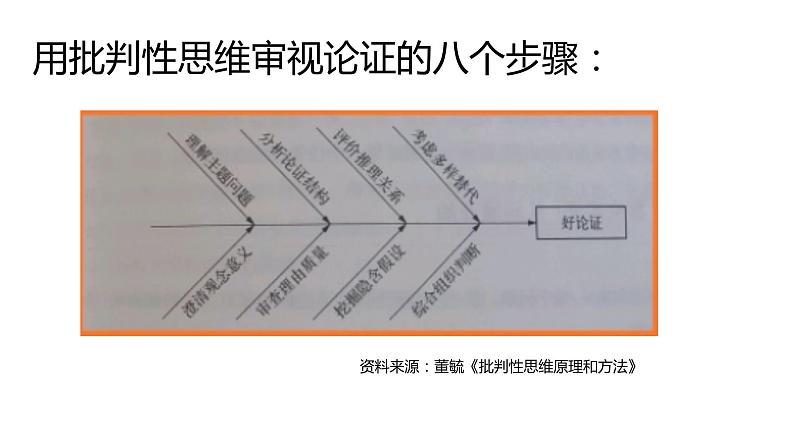 高中语文人教统编版选择性必修中册 怜悯是人的天性 课件06