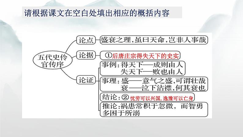 高中语文人教统编版选择性必修中册《五代史伶官传序》  课件第6页