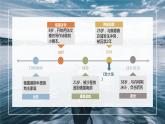 高中語文人教統(tǒng)編版選擇性必修中冊《致大?！氛n件