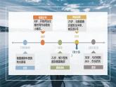 高中语文人教统编版选择性必修中册《致大海》课件