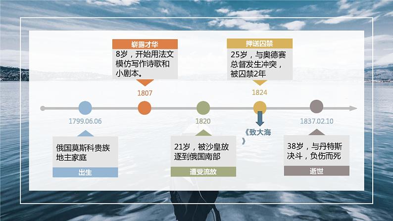 高中语文人教统编版选择性必修中册《致大海》课件04