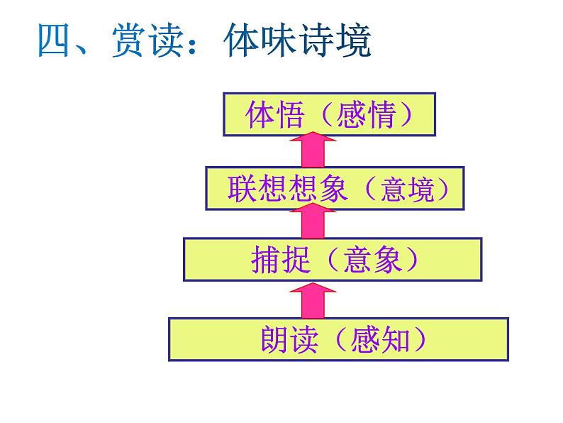 部编版高中语文选择性必修中册古诗词诵读——锦瑟   课件08