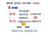 高中语文人教统编版选择性必修中册 伶官传序 -第二课时 课件