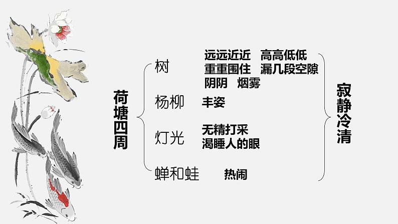 人教部编版高中语文必修上册 14.2荷塘月色   课件07