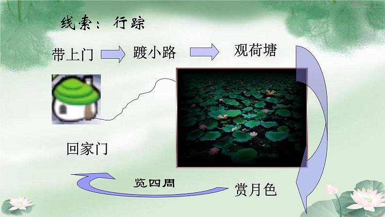 人教部编版高中语文必修上册 14.2荷塘月色   课件07