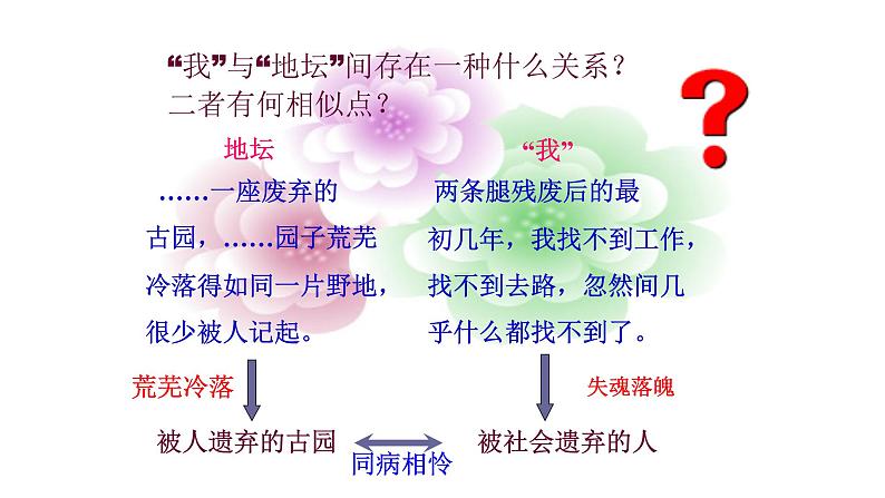 人教部编版高中语文必修上册 15.我与地坛   课件第7页