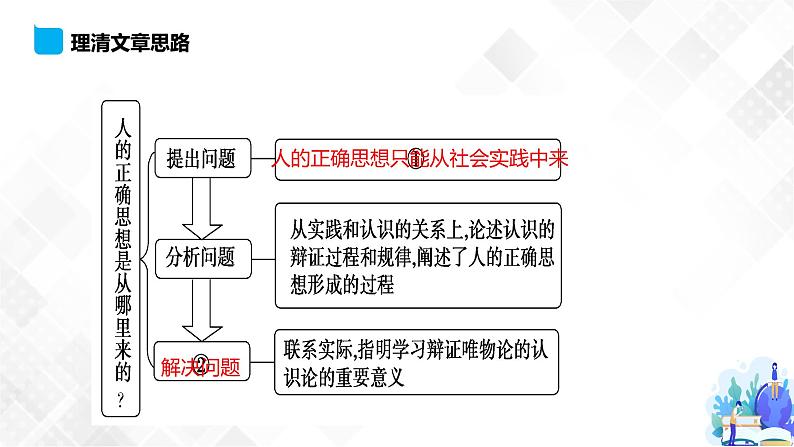 第1单元 2.2 人的正确思想是从哪里来的-高二语文同步课件+教案+练习（统编版选择性必修中册）05