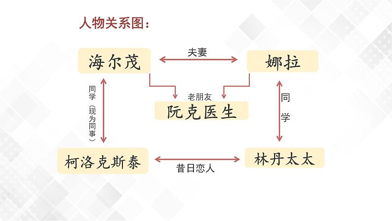 第4单元 12 玩偶之家-高二语文同步课件+教案+练习（统编版选择性必修中册）07