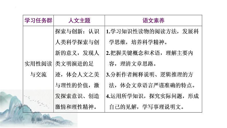 统编版 高中语文《青蒿素、物理学家》群文教学课件02