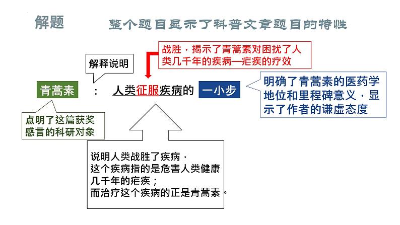 统编版 高中语文《青蒿素、物理学家》群文教学课件06