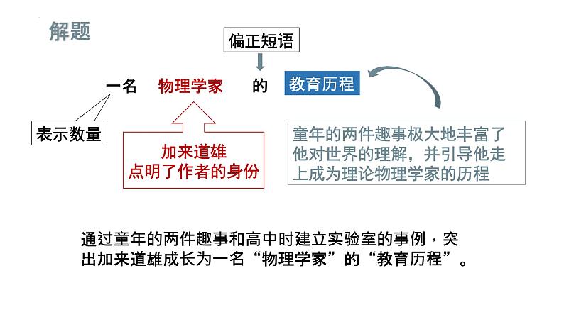 统编版 高中语文《青蒿素、物理学家》群文教学课件08