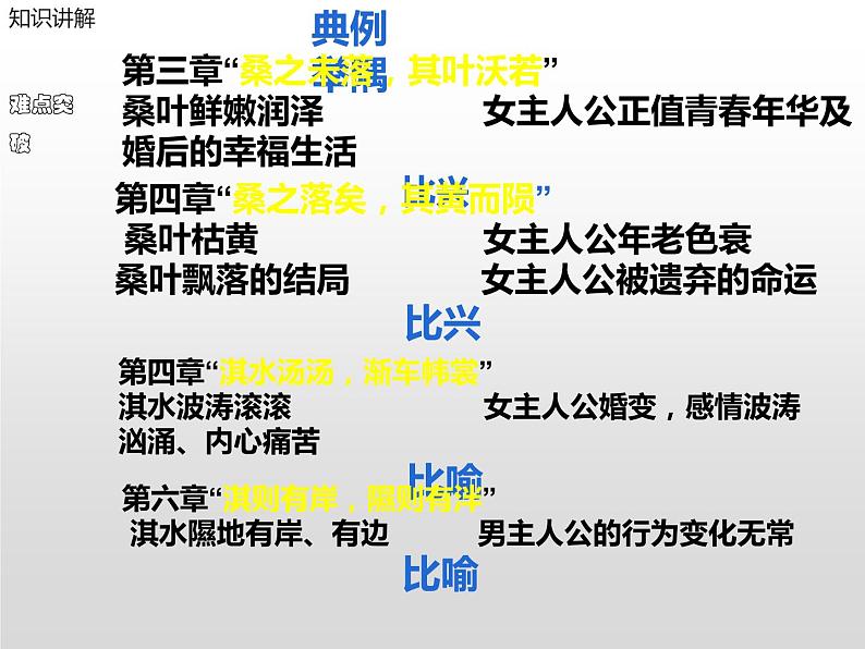 部编版高中语文选择性必修下册1.1氓   课件06