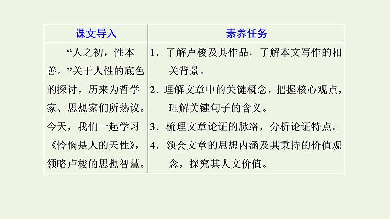 2021_2022新教材高中语文第一单元第4课篇目二怜悯是人的天性课件部编版选择性必修中册第2页