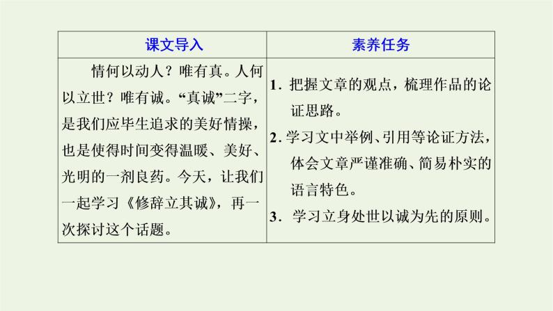 2021_2022新教材高中语文第一单元第4课篇目一修辞立其诚课件部编版选择性必修中册02