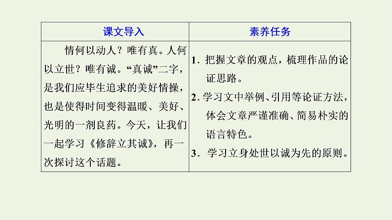 2021_2022新教材高中语文第一单元第4课篇目一修辞立其诚课件部编版选择性必修中册02