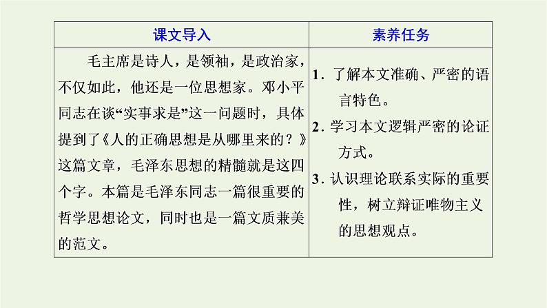 2021_2022新教材高中语文第一单元第2课篇目二人的正确思想是从哪里来的？课件部编版选择性必修中册02