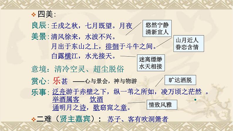 人教部编版高中语文必修上册 16.1赤壁赋   课件第5页