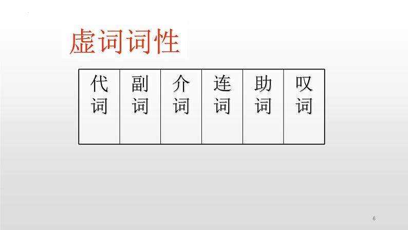 2022届高考专题复习-文言虚词检测 课件27张第6页