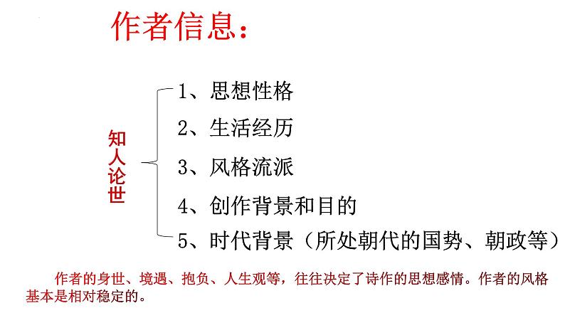 2022届高考专题复习：“五点审读”读懂古诗词 课件60张第7页