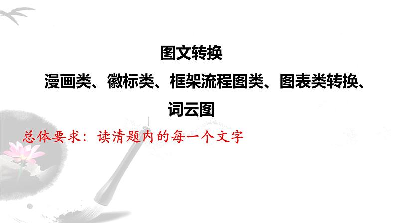 2022届高考语文复习图文转换指导及训练课件19张第1页