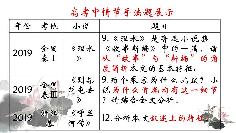 新高考语文：小说复习之情节手法课件PPT03