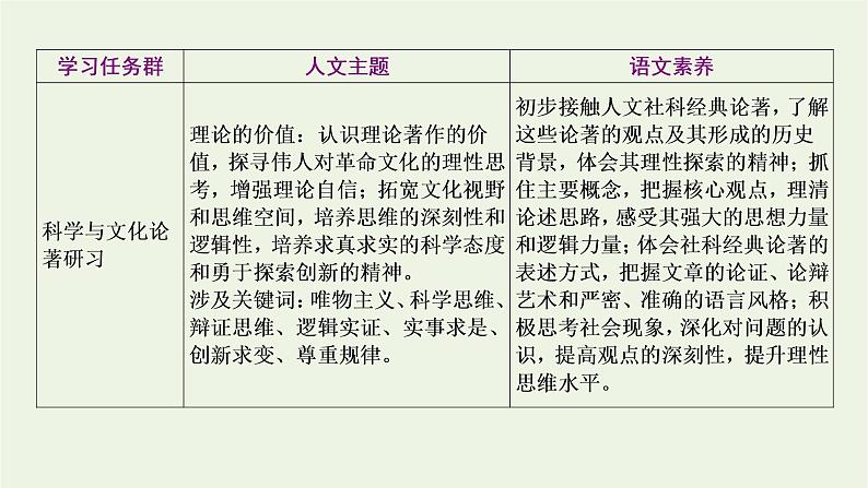 2021_2022新教材高中语文第一单元第1课社会历史的决定性基次件部编版选择性必修中册课件PPT第2页