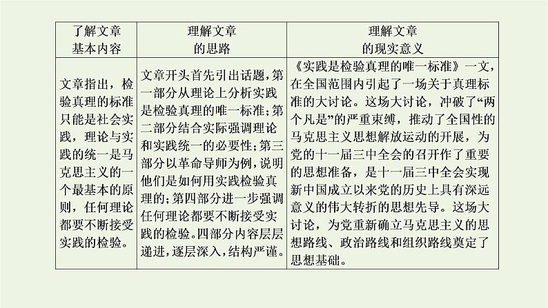 2021_2022新教材高中语文第一单元单元任务落实课件部编版选择性必修中册04