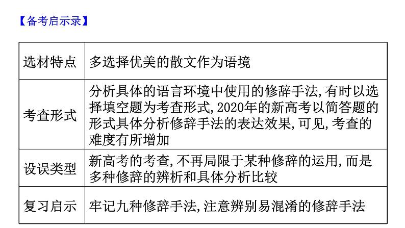 2022届高考语文复习修辞手法专题讲解课件97张第3页