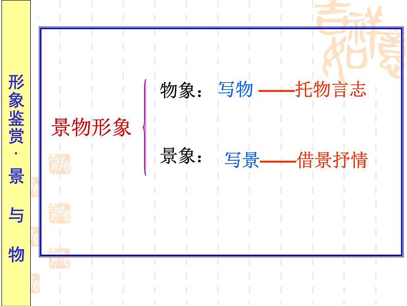 2022届高考语文复习诗歌景物形象鉴赏课件34张第2页