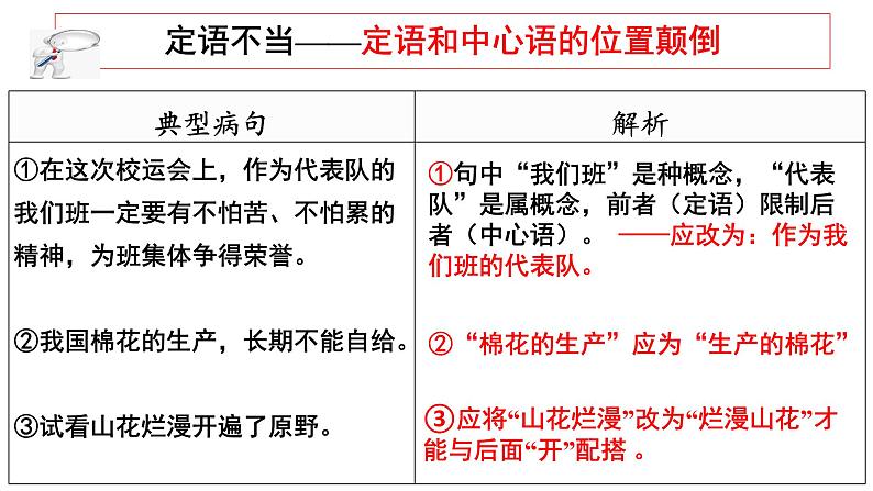 2023届高考语文一轮复习：病句辨析 课件142张第5页