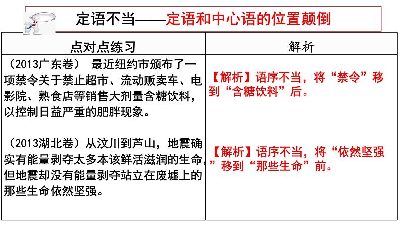 2023届高考语文一轮复习：病句辨析 课件142张第6页