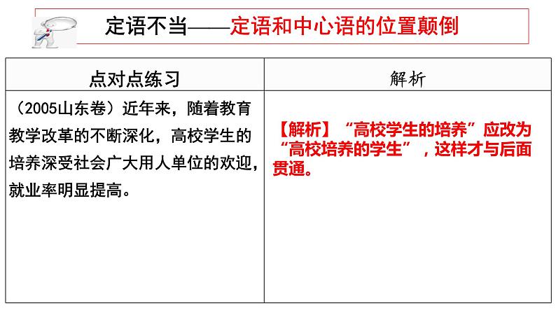 2023届高考语文一轮复习：病句辨析 课件142张第7页