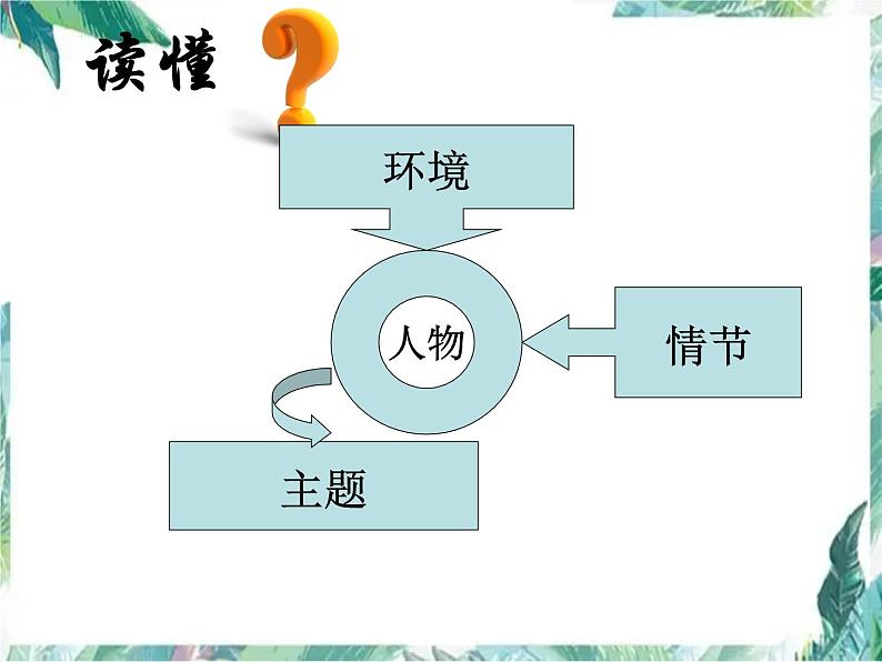 2022届高考语文二轮复习 小说阅读 课件20张第4页