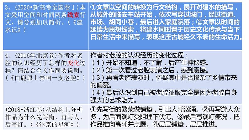 2022届高考专题复习：文学类文本阅读指导之行文、线索、句段作用 课件32张第6页