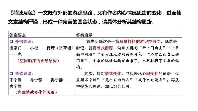 2022届高考语文复习散文理清结构思路类鉴赏课件50张第7页