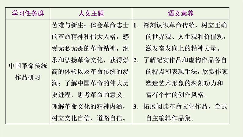 2021_2022新教材高中语文第二单元第6课篇目一记念刘和珍君课件部编版选择性必修中册第2页