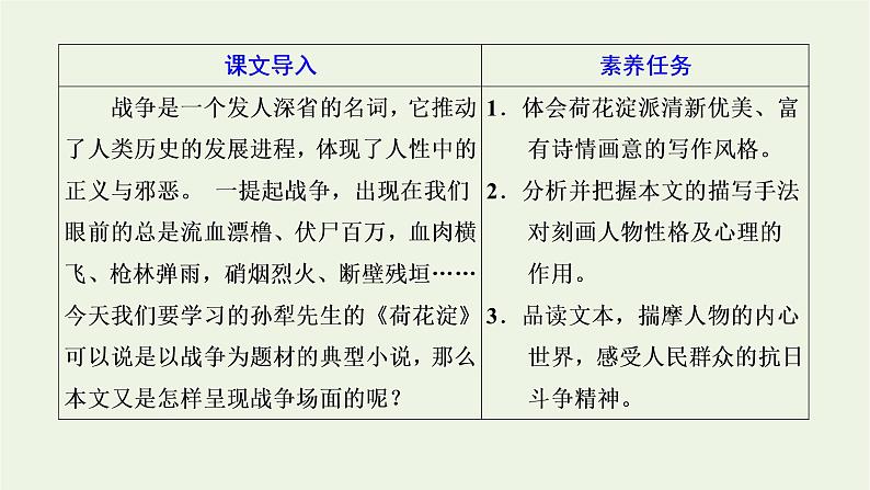 2021_2022新教材高中语文第二单元第8课篇目一荷花淀课件部编版选择性必修中册第2页