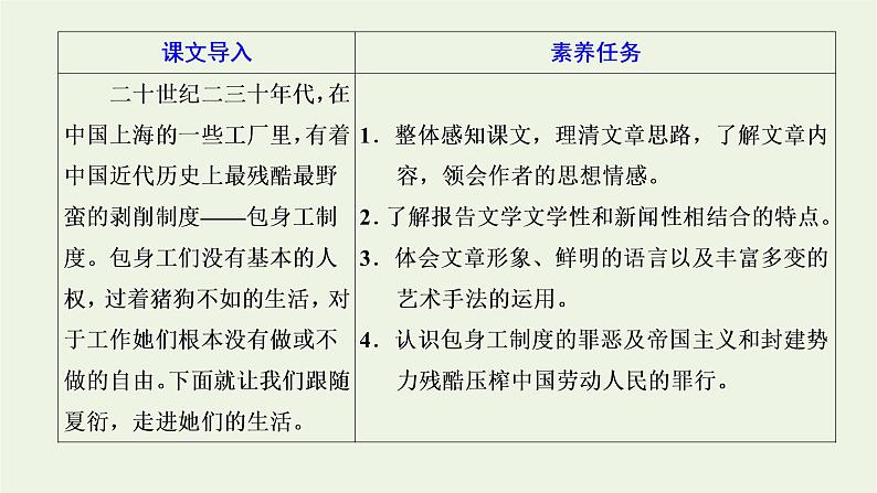 2021_2022新教材高中语文第二单元第7课包身工课件部编版选择性必修中册02