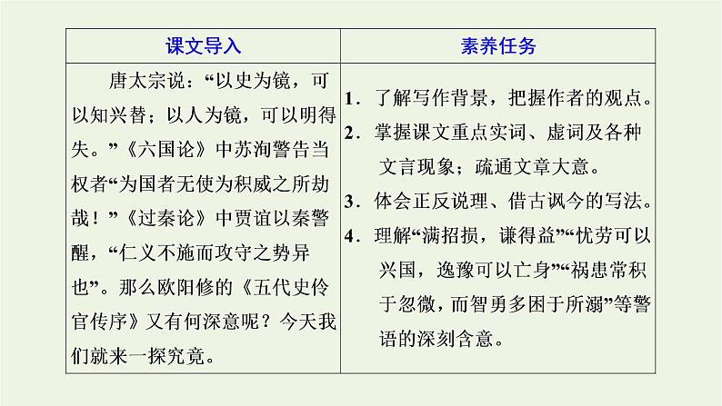 2021_2022新教材高中语文第三单元第11课篇目二五代史伶官传序课件部编版选择性必修中册02