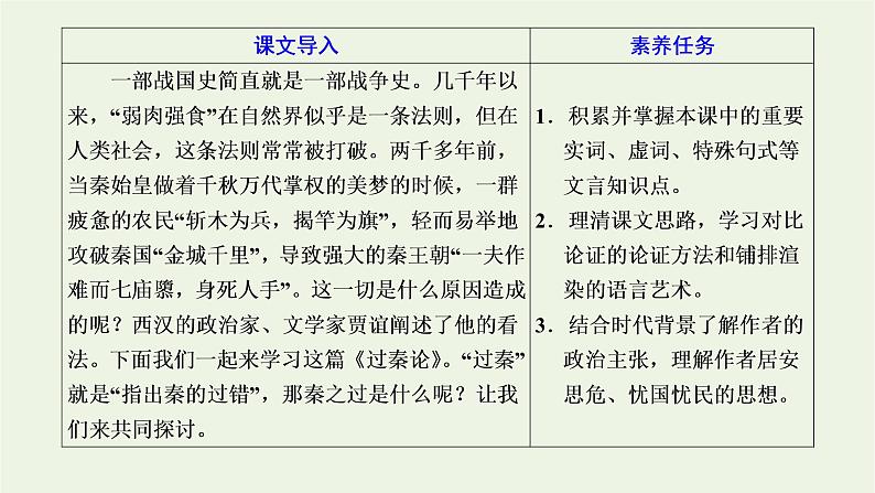 2021_2022新教材高中语文第三单元第11课篇目一过秦论课件部编版选择性必修中册02