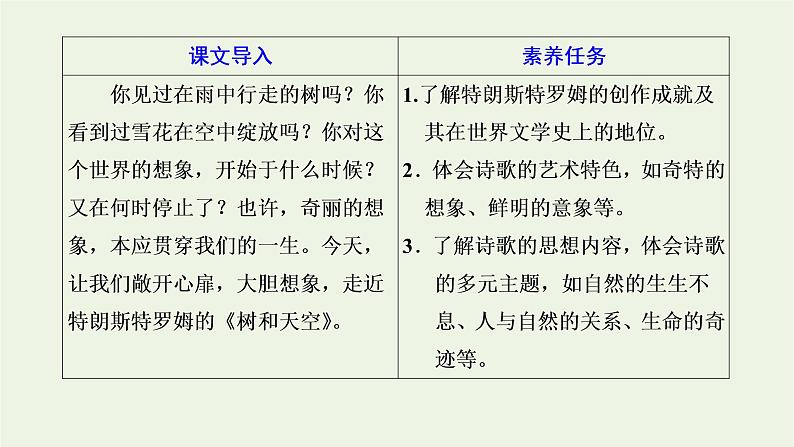 2021_2022新教材高中语文第四单元第13课篇目四树和天空课件部编版选择性必修中册02