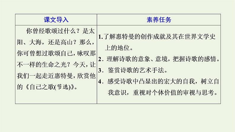 2021_2022新教材高中语文第四单元第13课篇目三自己之歌节选课件部编版选择性必修中册第2页
