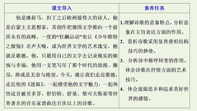 2021_2022新教材高中语文第四单元第13课篇目一迷娘之一课件部编版选择性必修中册第2页