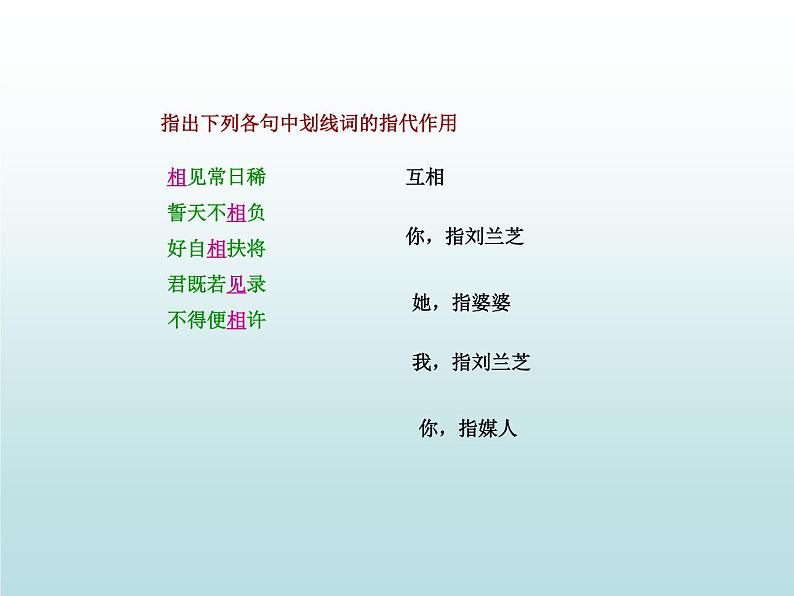 部编版高中语文选择性必修下册2.孔雀东南飞   课件第7页