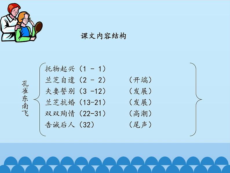 部编版高中语文选择性必修下册2.孔雀东南飞   课件第8页