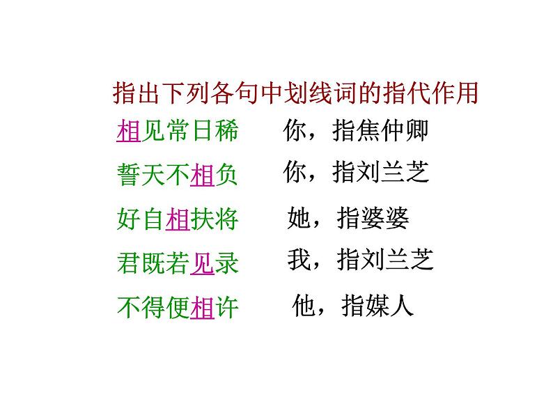 部编版高中语文选择性必修下册2.孔雀东南飞   课件第6页