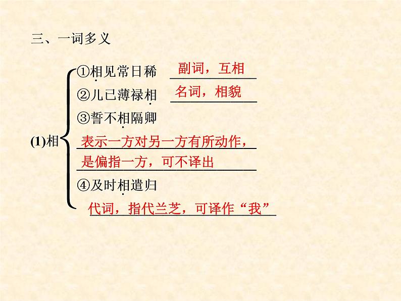 部编版高中语文选择性必修下册2.孔雀东南飞   课件第7页