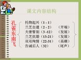 部编版高中语文选择性必修下册2.孔雀东南飞   课件