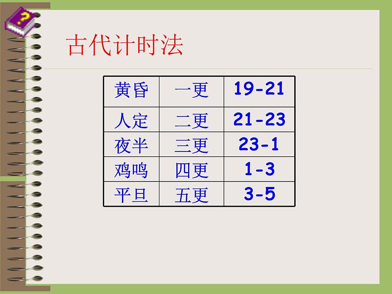 部编版高中语文选择性必修下册2.孔雀东南飞   课件第7页