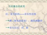 部编版高中语文选择性必修下册2.孔雀东南飞   课件